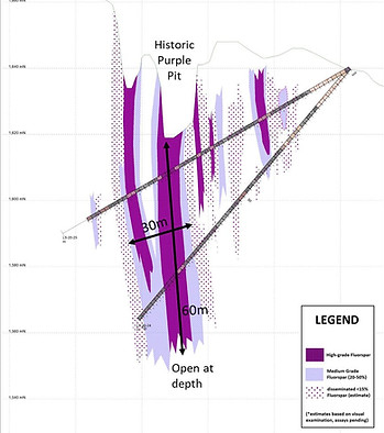 Historical Purple Pit Geophysical Survey
Lost Sheep Mine