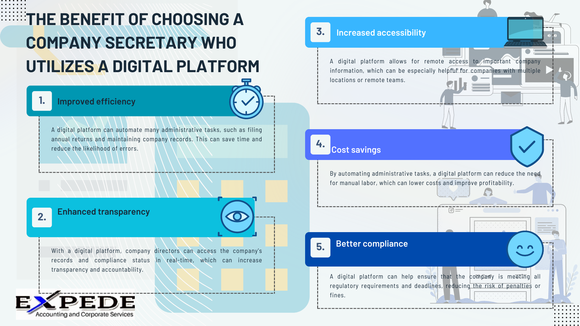 THE BENEFIT OF CHOOSING A COMPANY SECRETARY WHO UTILIZES A DIGITAL PLATFORM