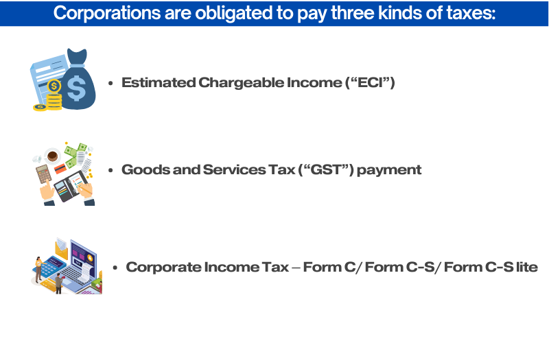 Singapore Tax Filing Deadlines for 2023