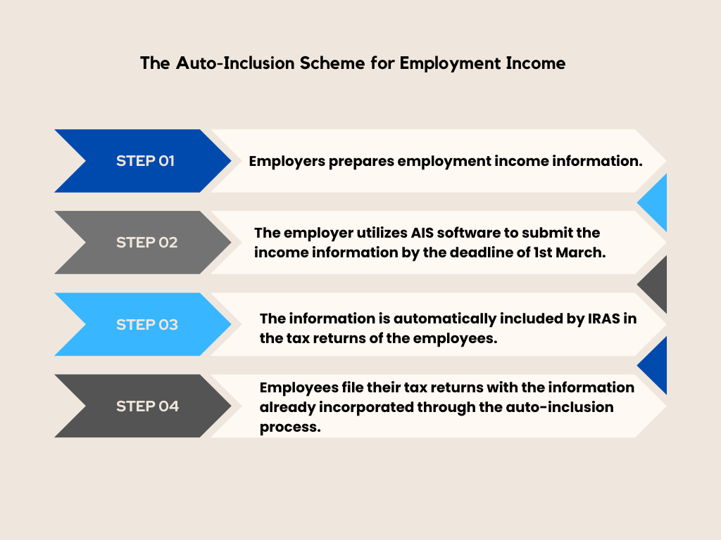 The Auto-Inclusion Scheme for Employment Income