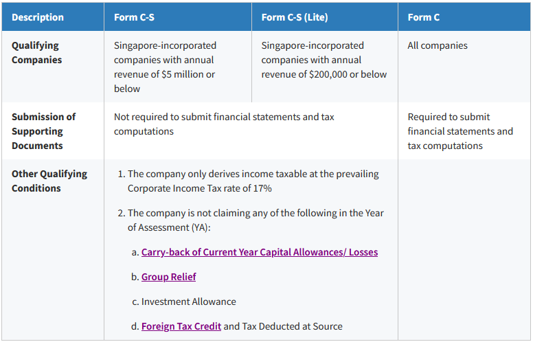 What is Form C-S/ Form C-S (Lite)/ Form C