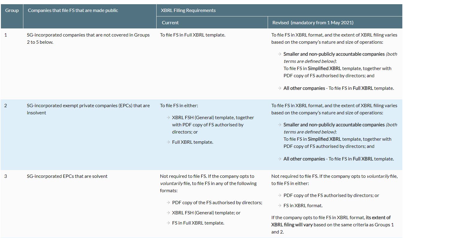 Intro to XBRL Financial Statements