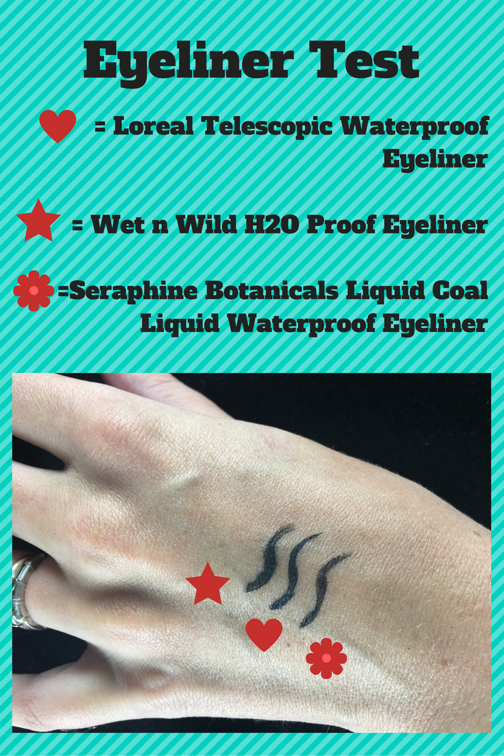 Eyeliner Comparison Test