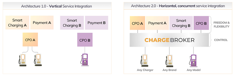 Charging backend architecture 1.0 vs 2.0