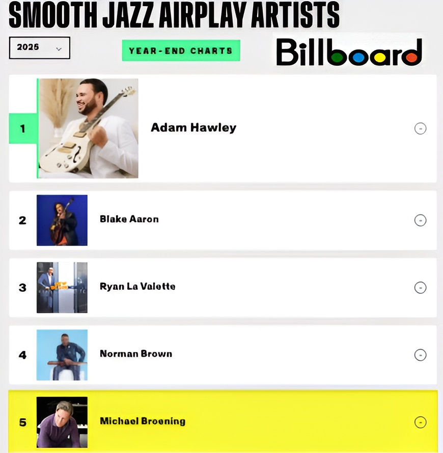 Billboard end of year 2025 artist