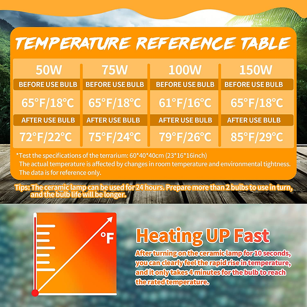 Thumbnail: 75W Ceramic Heat Emitter, Reptile Heat Bulbs, Ceramic Heat Lamp for Reptiles, Am