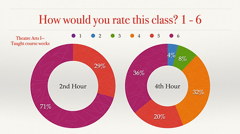 Semester Reflection.006.jpeg