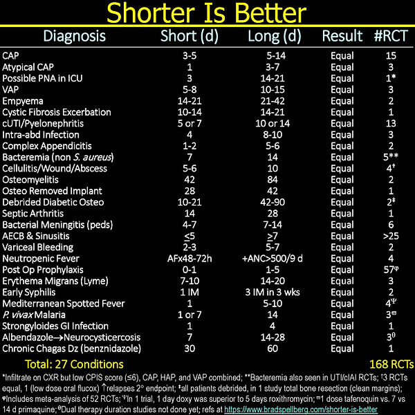 Shorter Is Better Master Table 10-26_Page_1.jpg