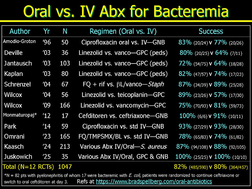 Oral Therapy for Osteomyelitis, Bacteremia, and Endocarditis 2-26_Page_1.jpg