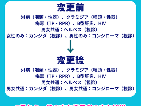 皆様性病検査10項目9,900円!!