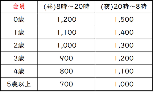 ちびっ子ハウス料金表一時保育