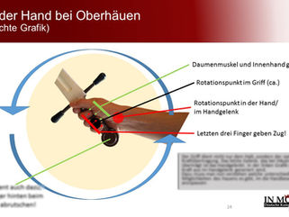 Von Greifen, Hauen und Stechen
Teil 2:
Griffe zum Hauen im Langen Schwert