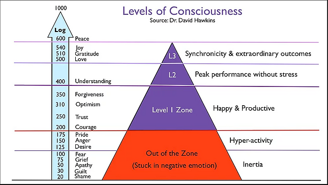 Piramida nevoilor. Provocările drumului către echilibru și împlinire.