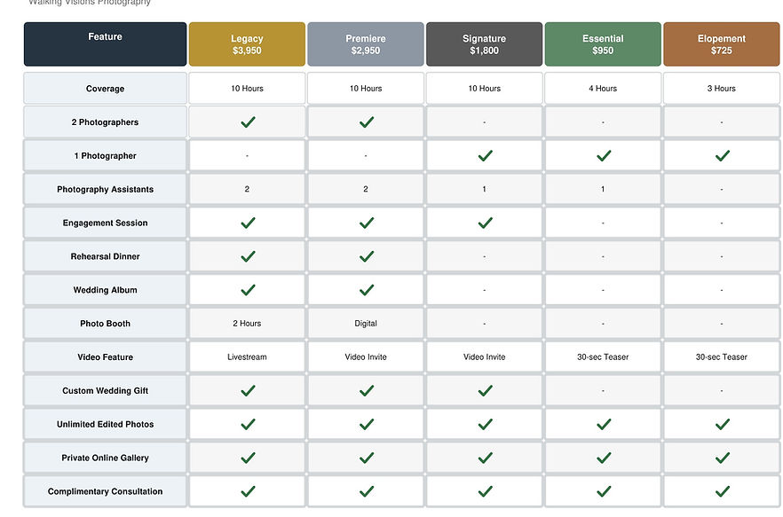 Chicago wedding photography package comparison chart showing coverage, engagement sessions, albums, photo booth options, vide