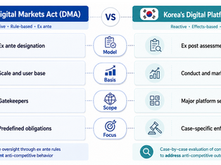 A Comparative Analysis of the EU Digital Markets Act and Korea’s Digital Platform Regulation