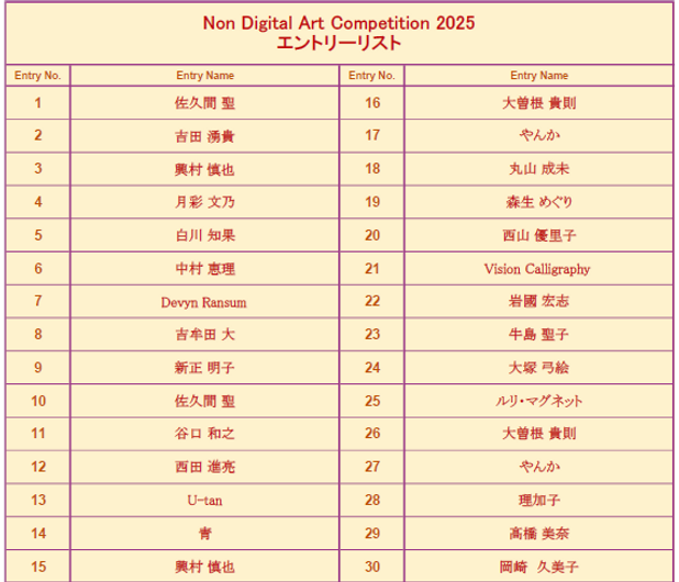 Nondigi Compe 2025 entry no.png