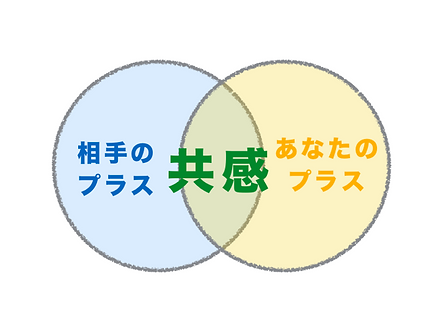 エンパシーライティングベーシック講座5月19日スライド.pptx 新.png