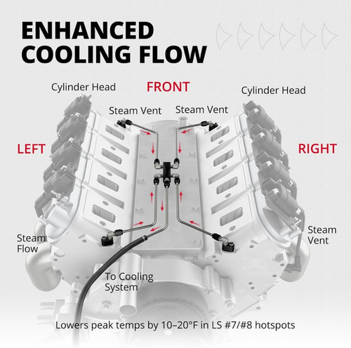 Ls Steam Radiator LS Coolant Crossover Steam Vent Kit | RS Performance