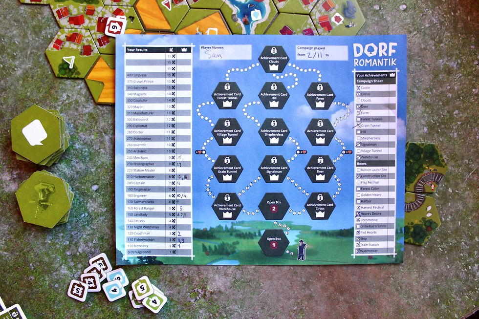 Board game components and a paper sheet with sections for tracking game scores and active achievements