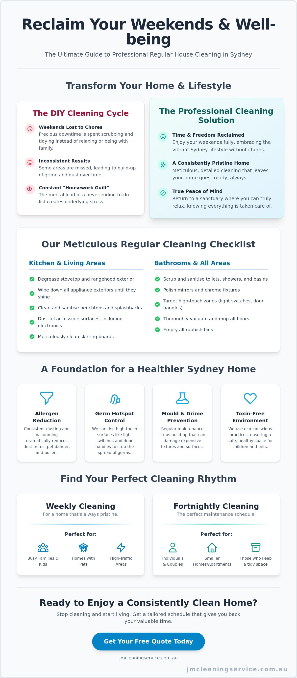 Regular house cleaning Sydney