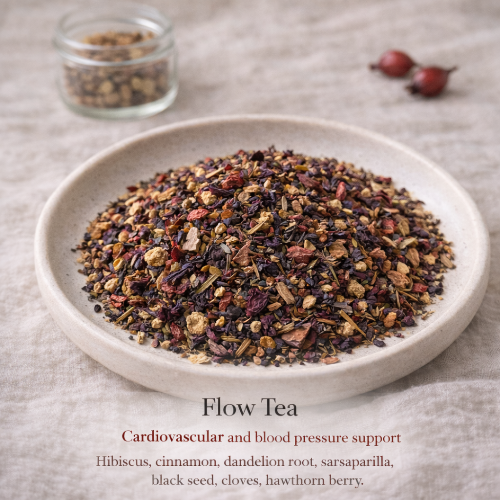 Flow: Cardiovascular and Blood Pressure Support