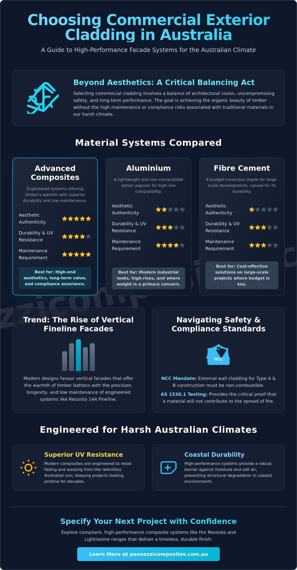 Commercial exterior cladding australia
