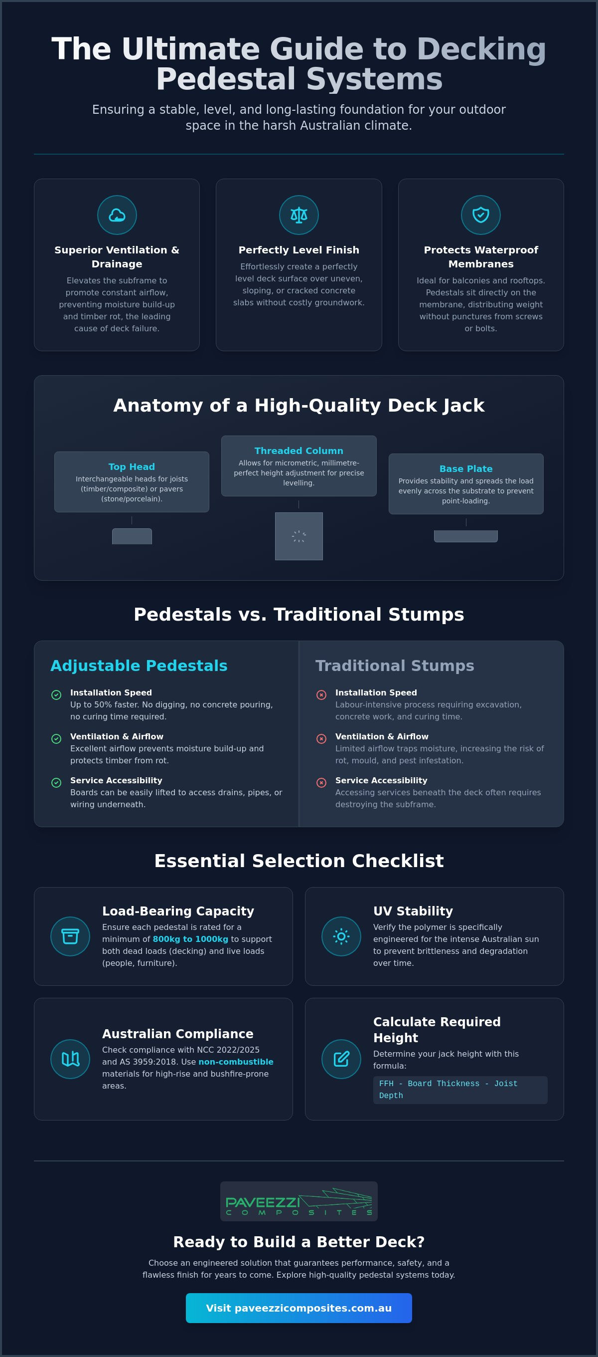Decking pedestal system Australia