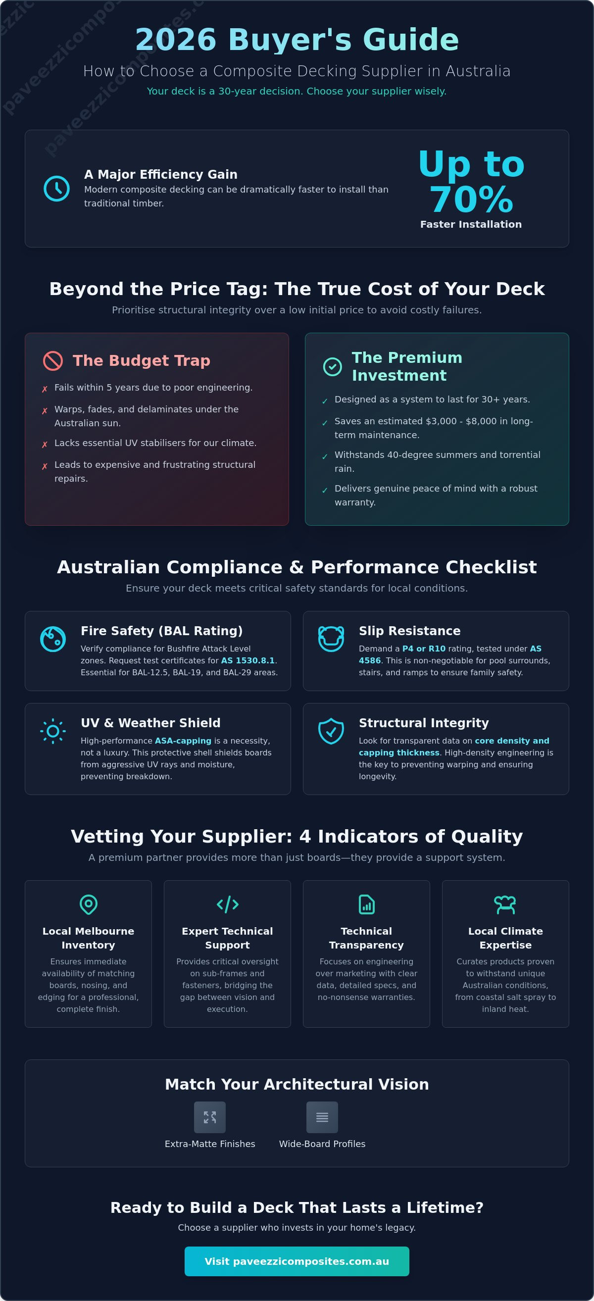 How to choose a composite decking supplier