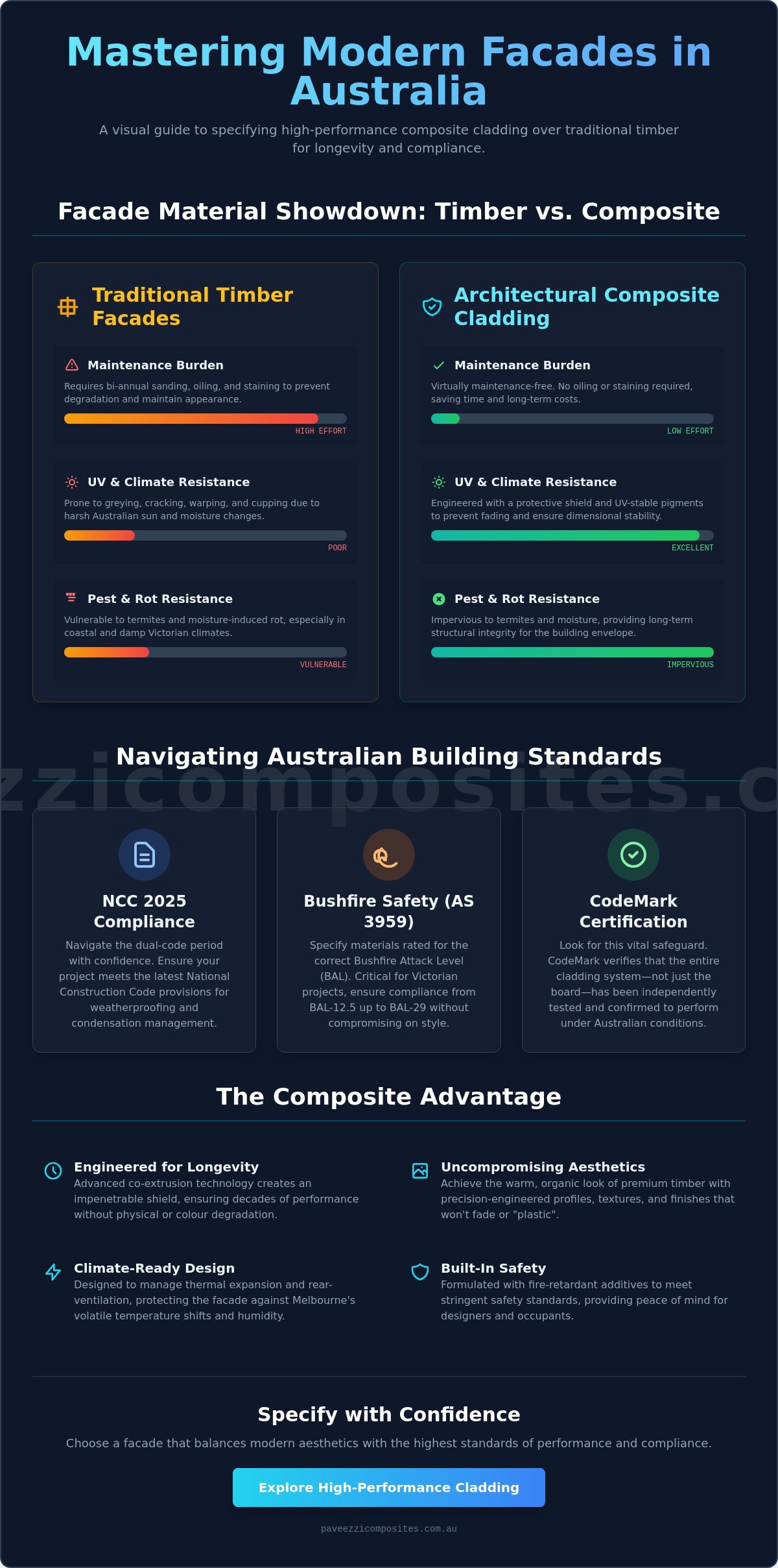 Architectural composite cladding