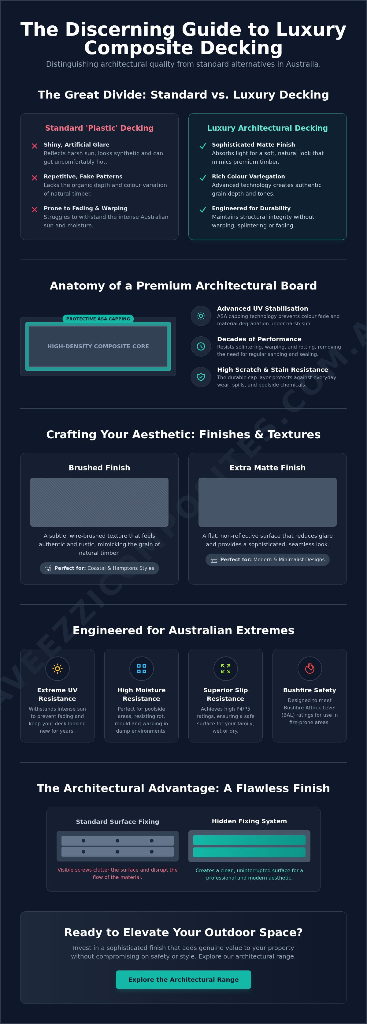 Luxury composite decking australia