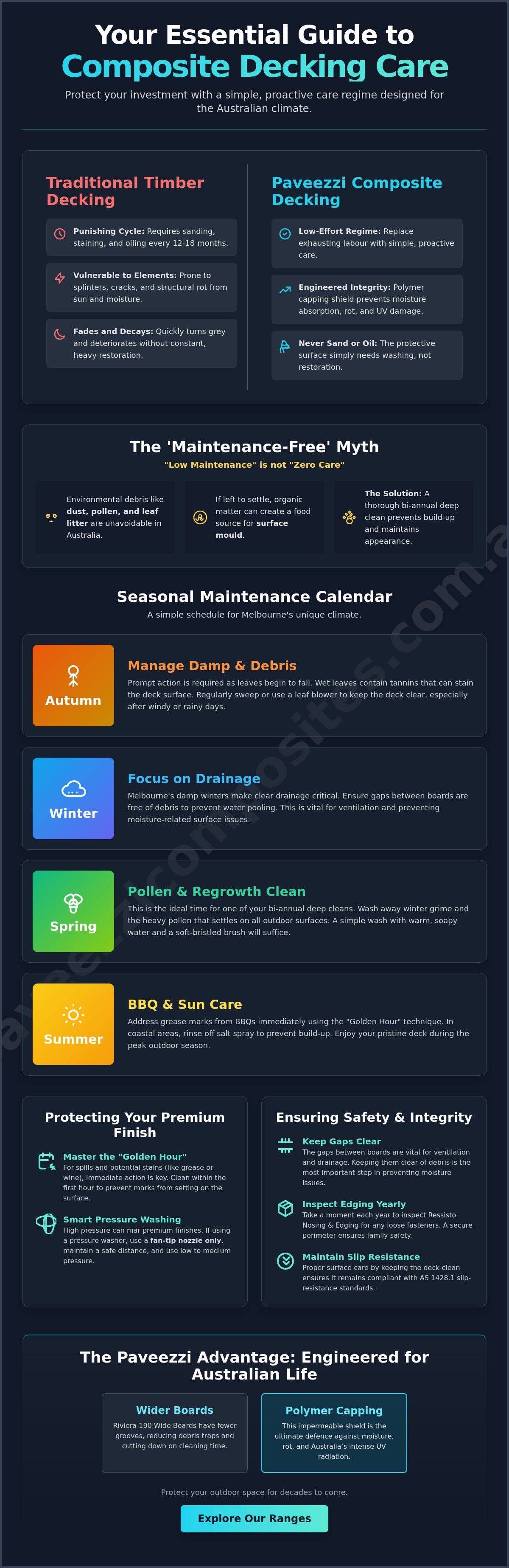 Composite decking maintenance