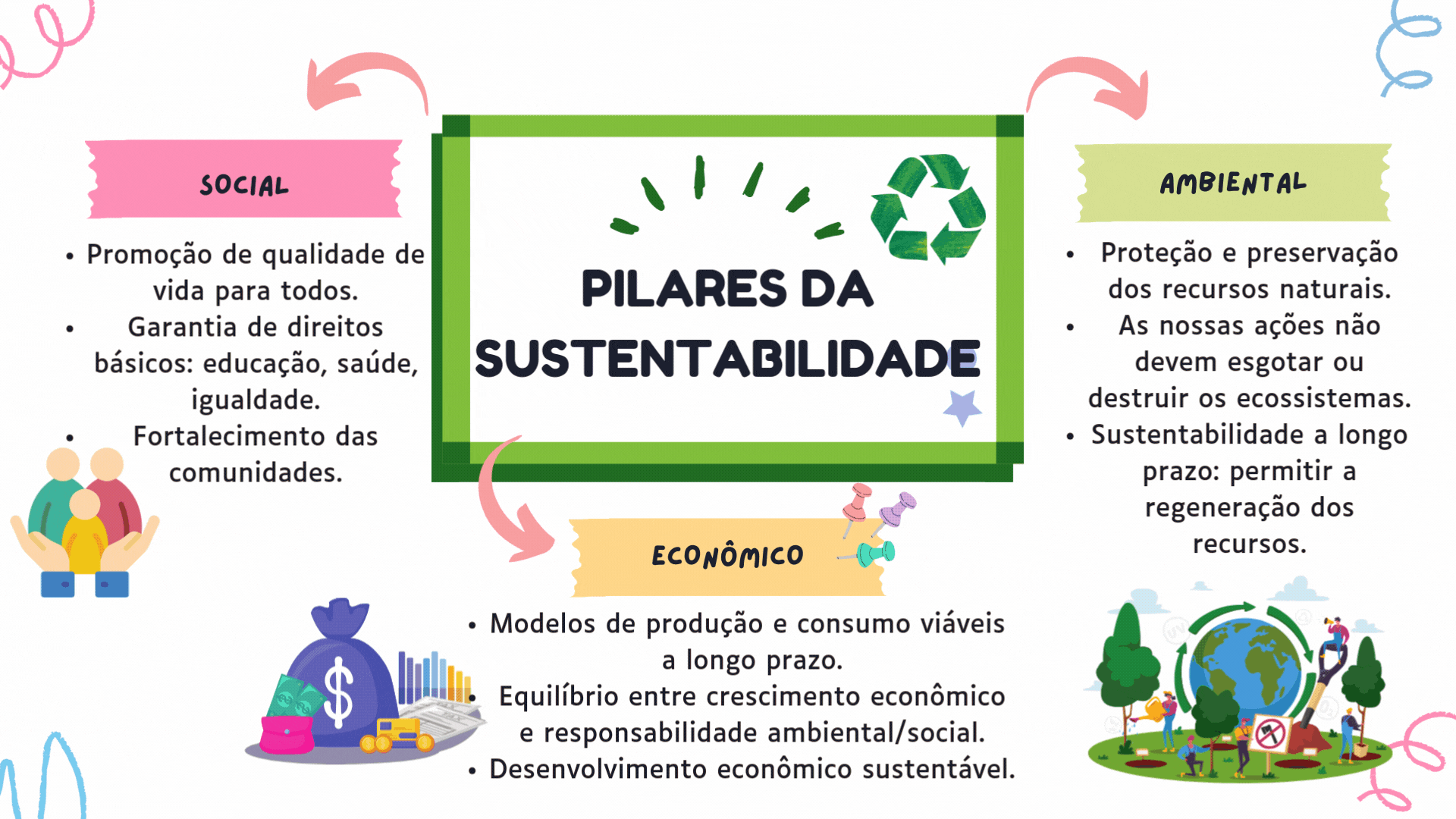 Brainstorm Mapa Mental Corporativo Colorido (4).gif