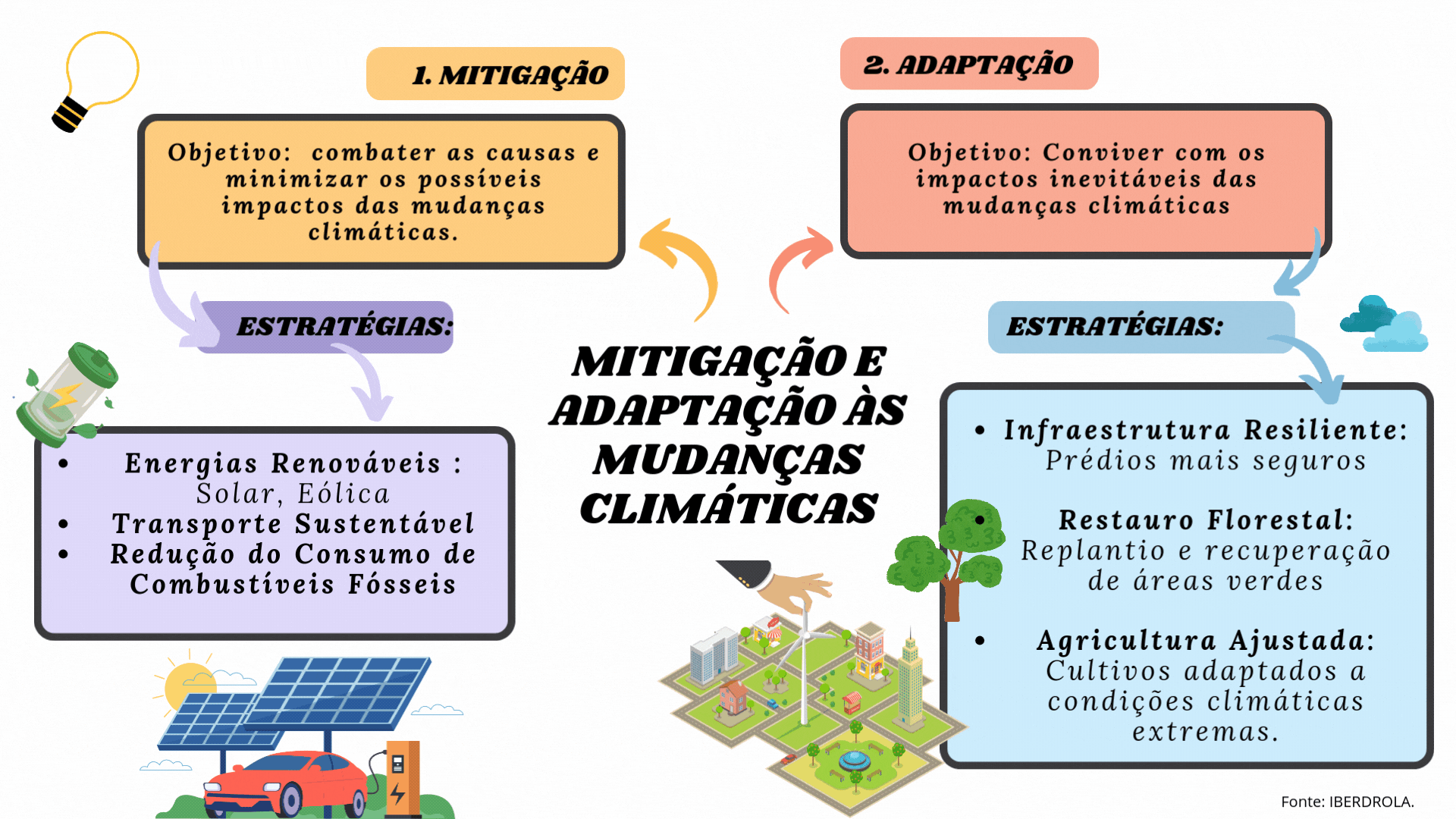 Brainstorm Mapa Mental Corporativo Colorido (1).gif
