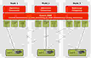 logical diagram 3 node hgst clust.jpg