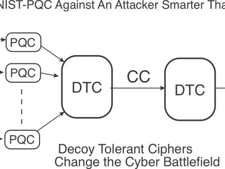 A Ciphertext as a Deterrent