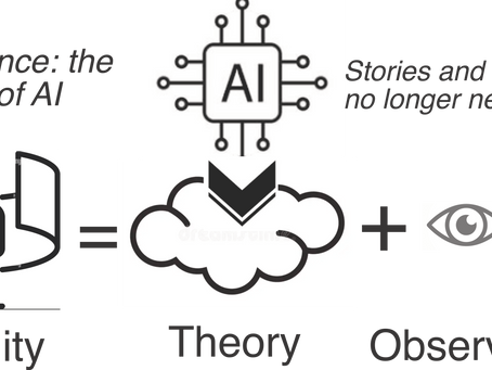 Every observation beyond human size is theory-reliant
