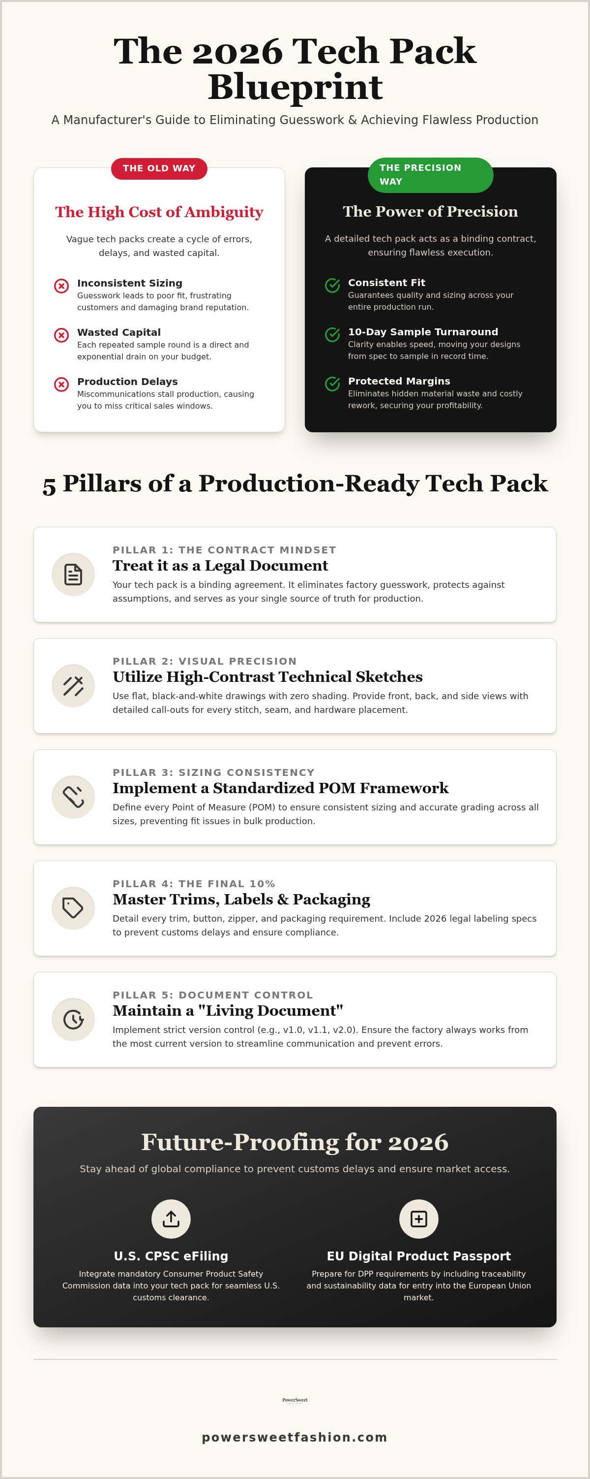 Avoiding tech pack mistakes