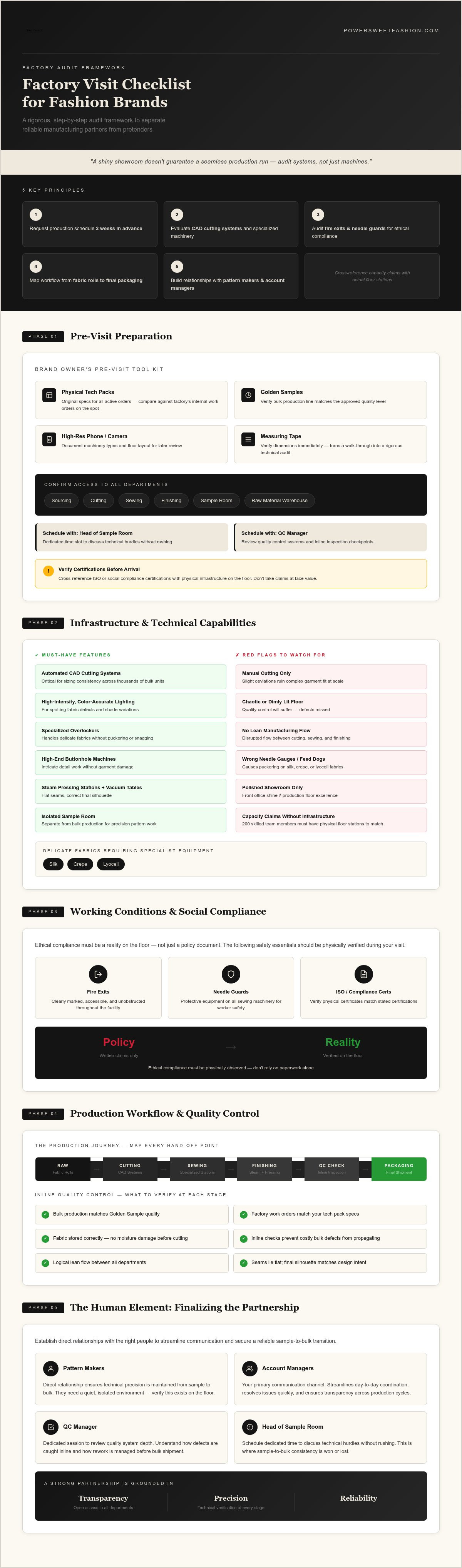 Factory visit checklist for fashion brands