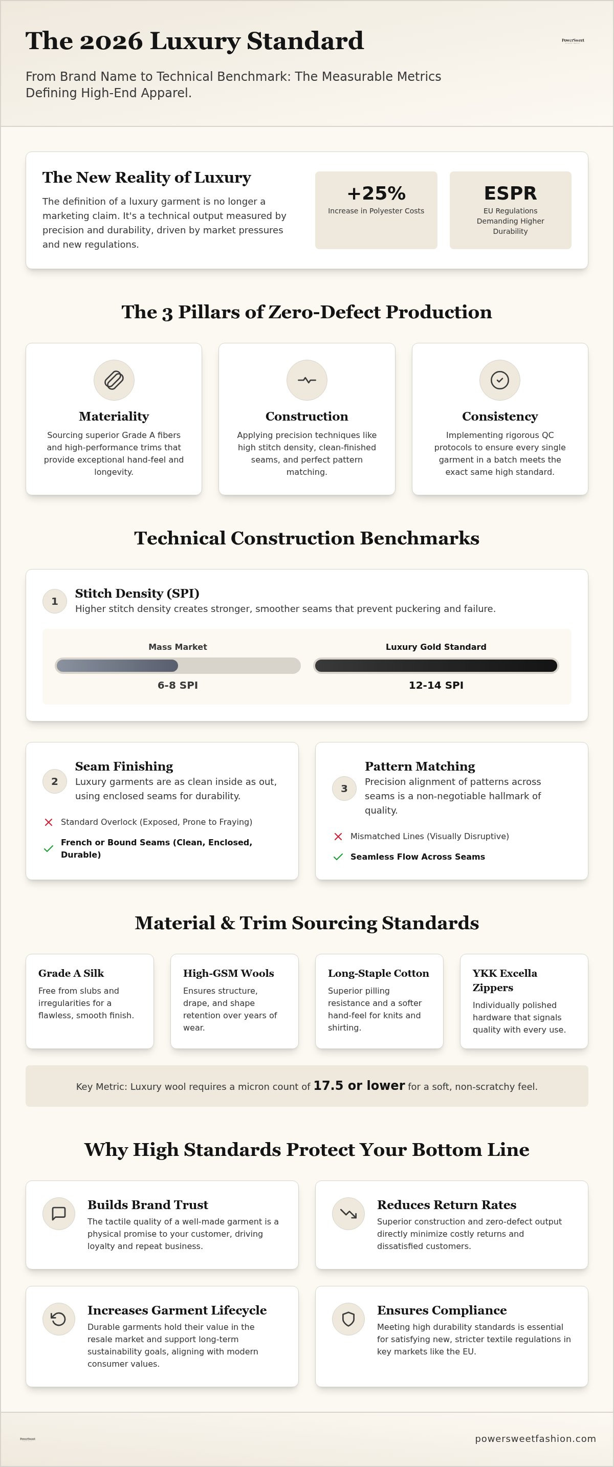 Luxury fashion quality standards