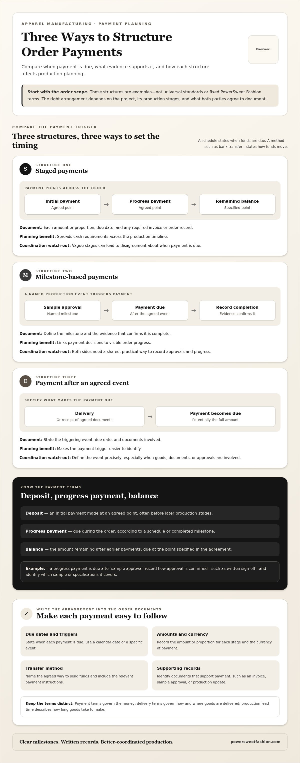 Understanding manufacturing payment terms