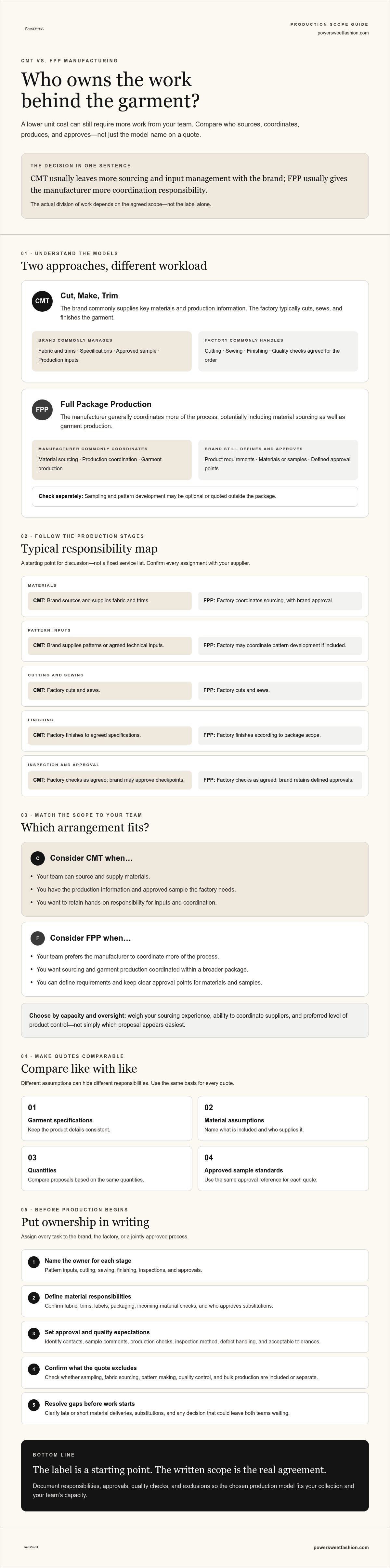 CMT vs FPP manufacturing what to choose
