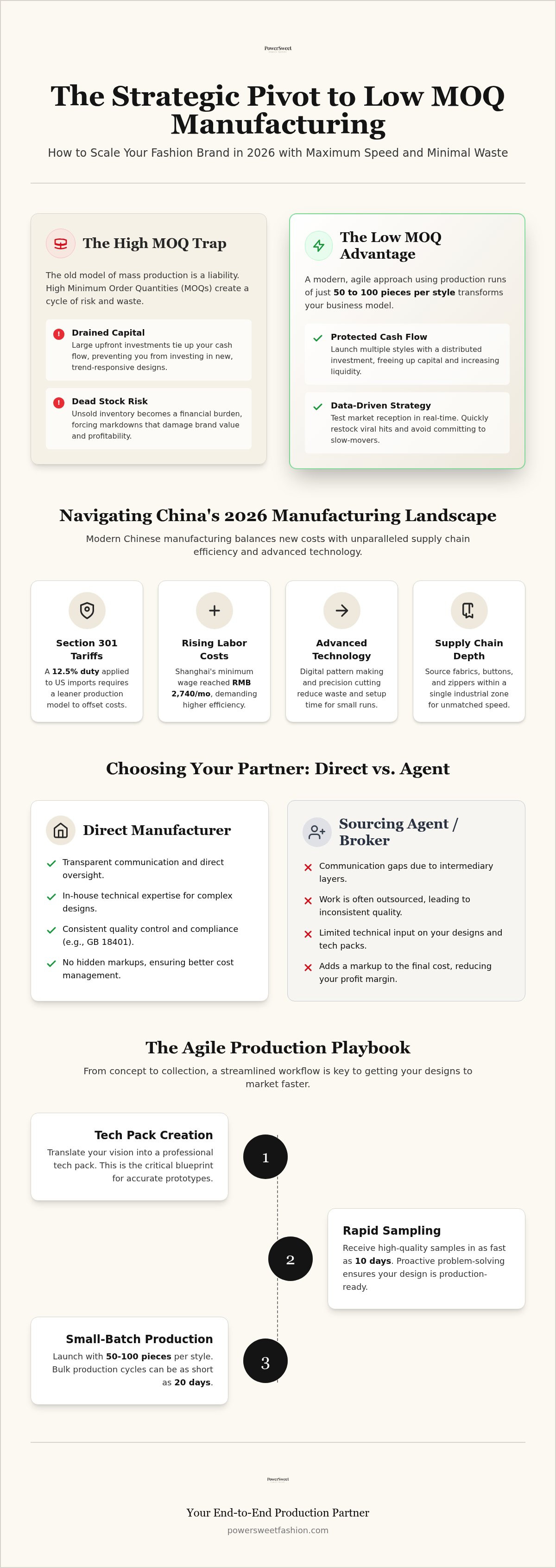 Low moq women's clothing manufacturer china