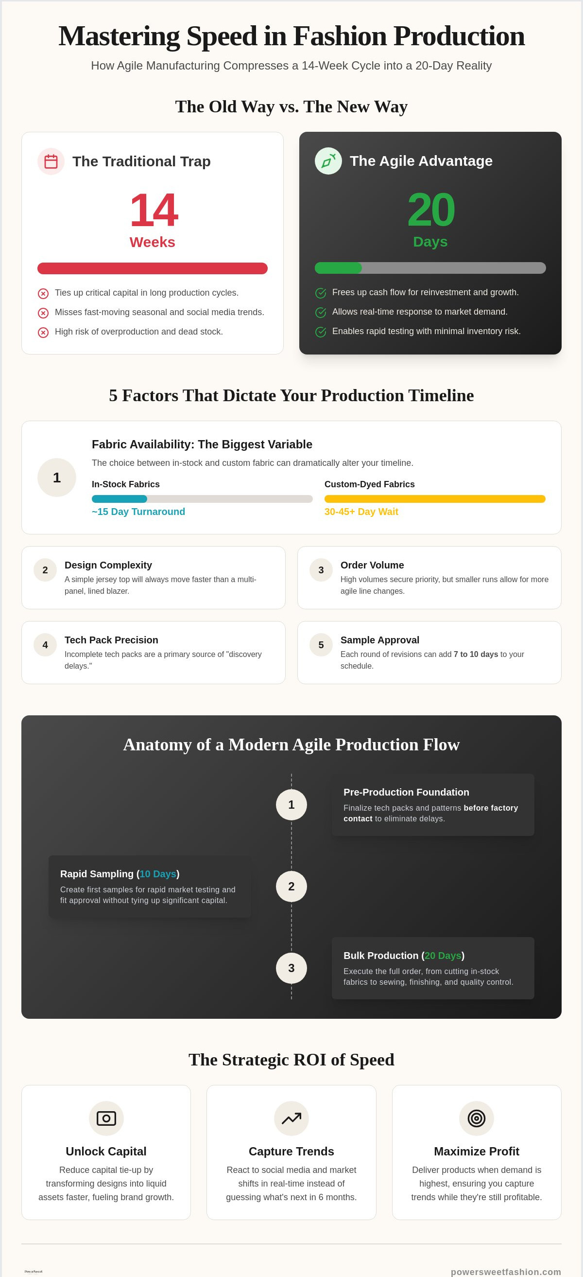 Women's clothing production lead time