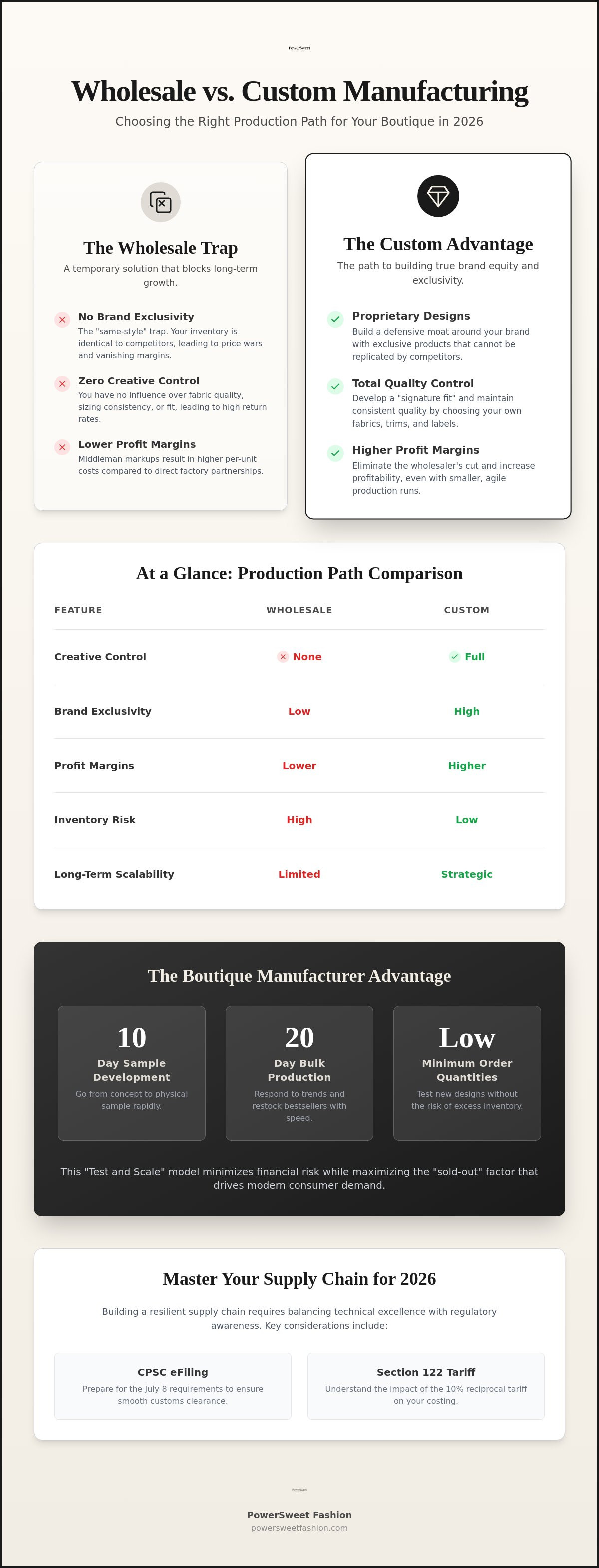 Boutique clothing manufacturer