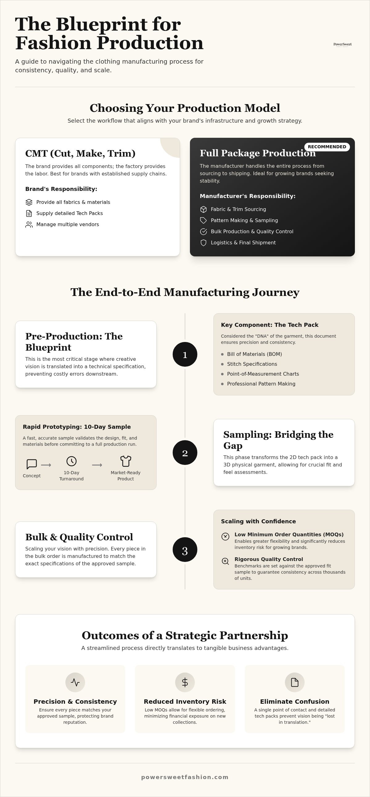 Clothing manufacturing process