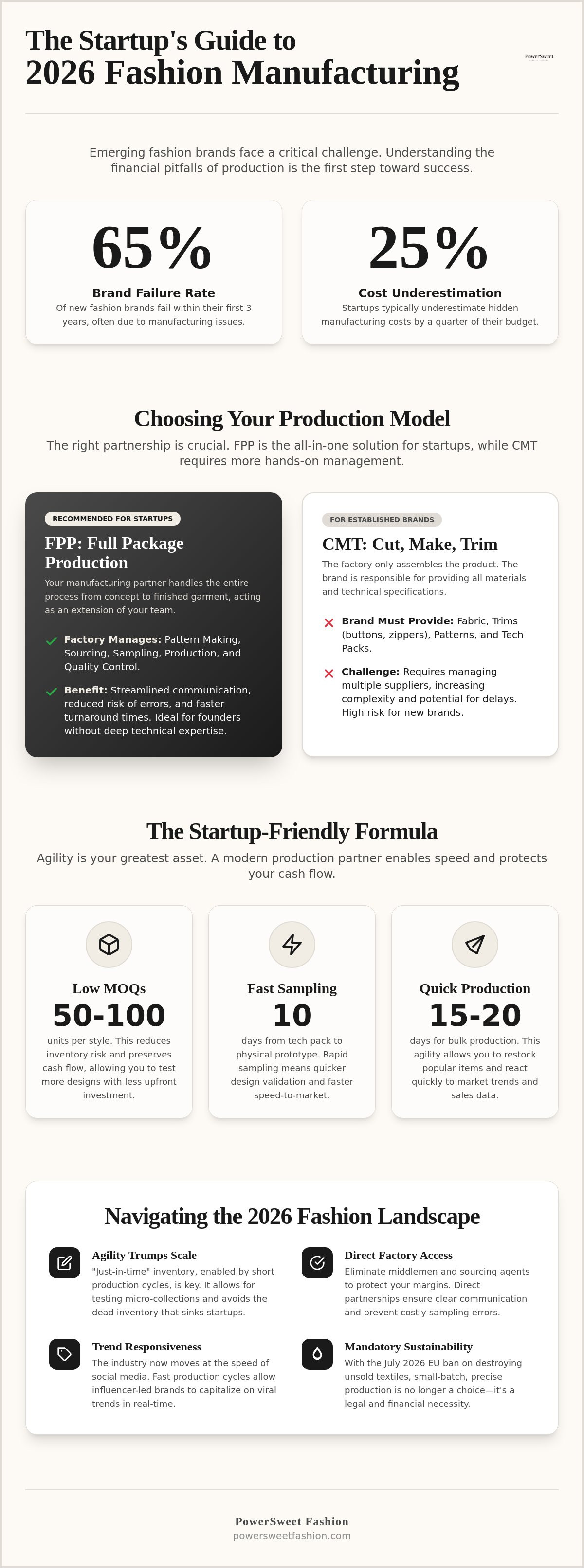 Clothing manufacturer for startups