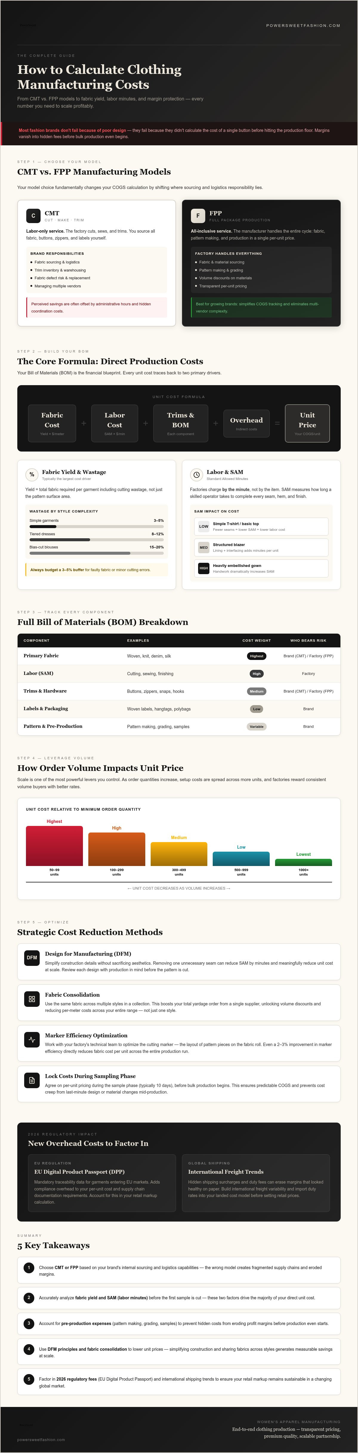 How to calculate clothing manufacturing costs