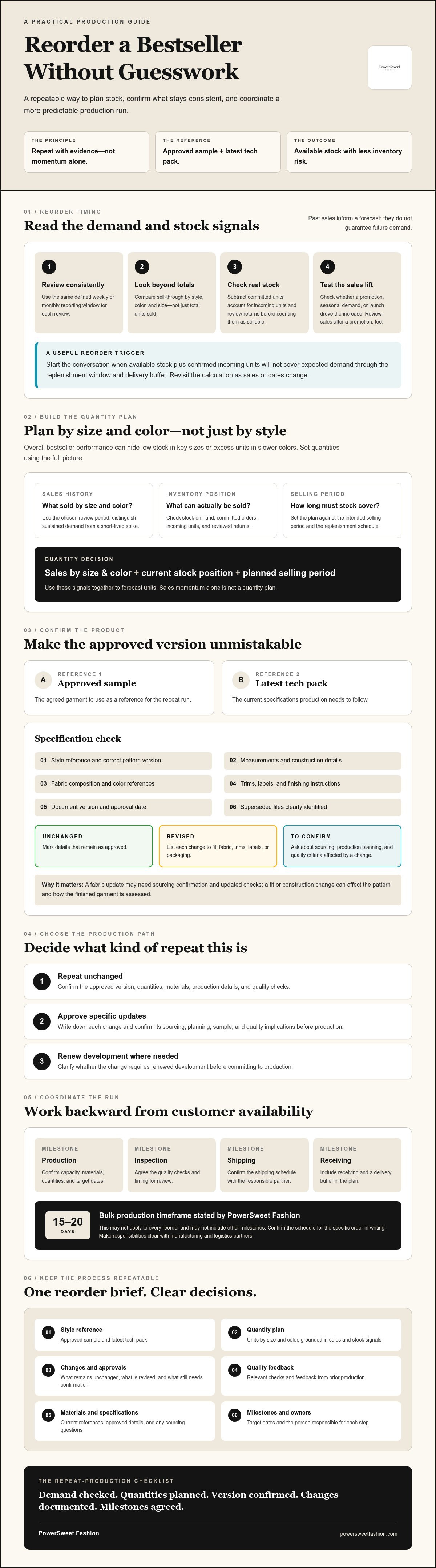 Reordering bestsellers from your manufacturer