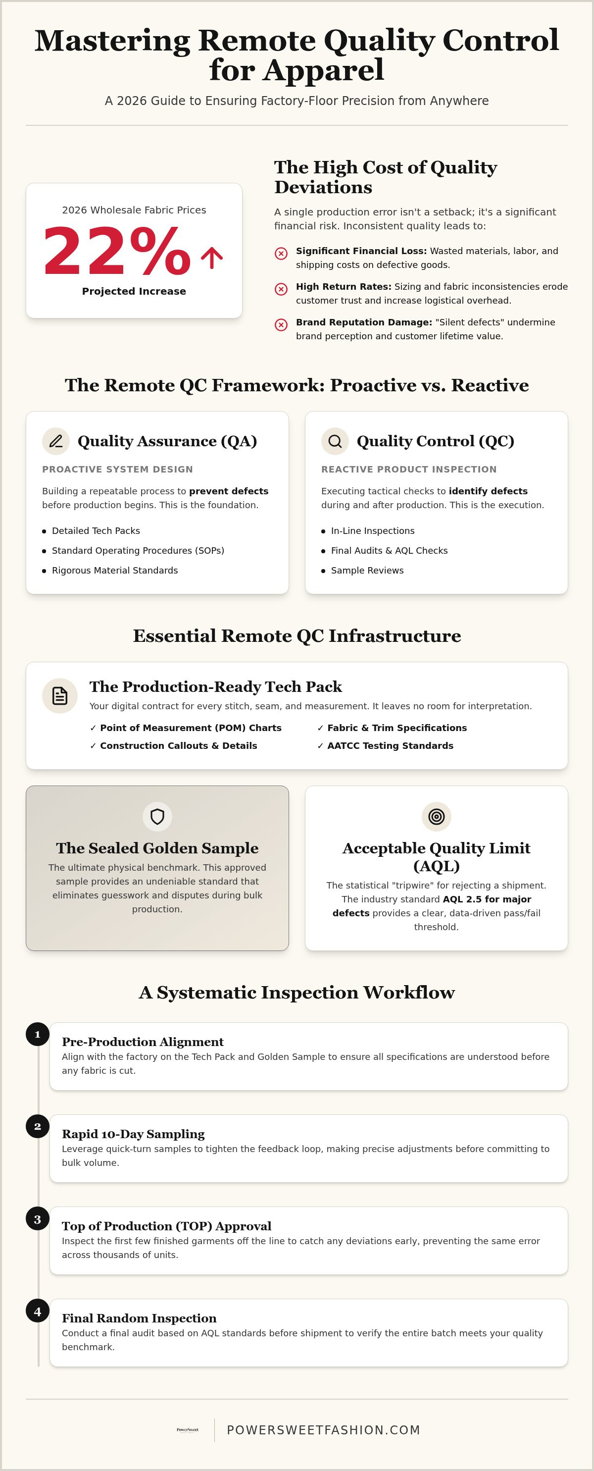 Managing remote quality control for apparel