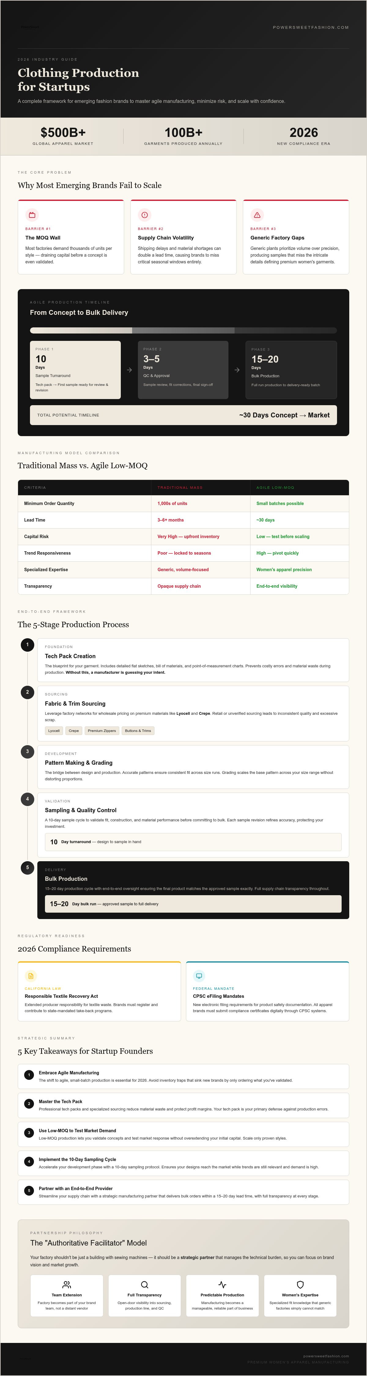Clothing production for startups